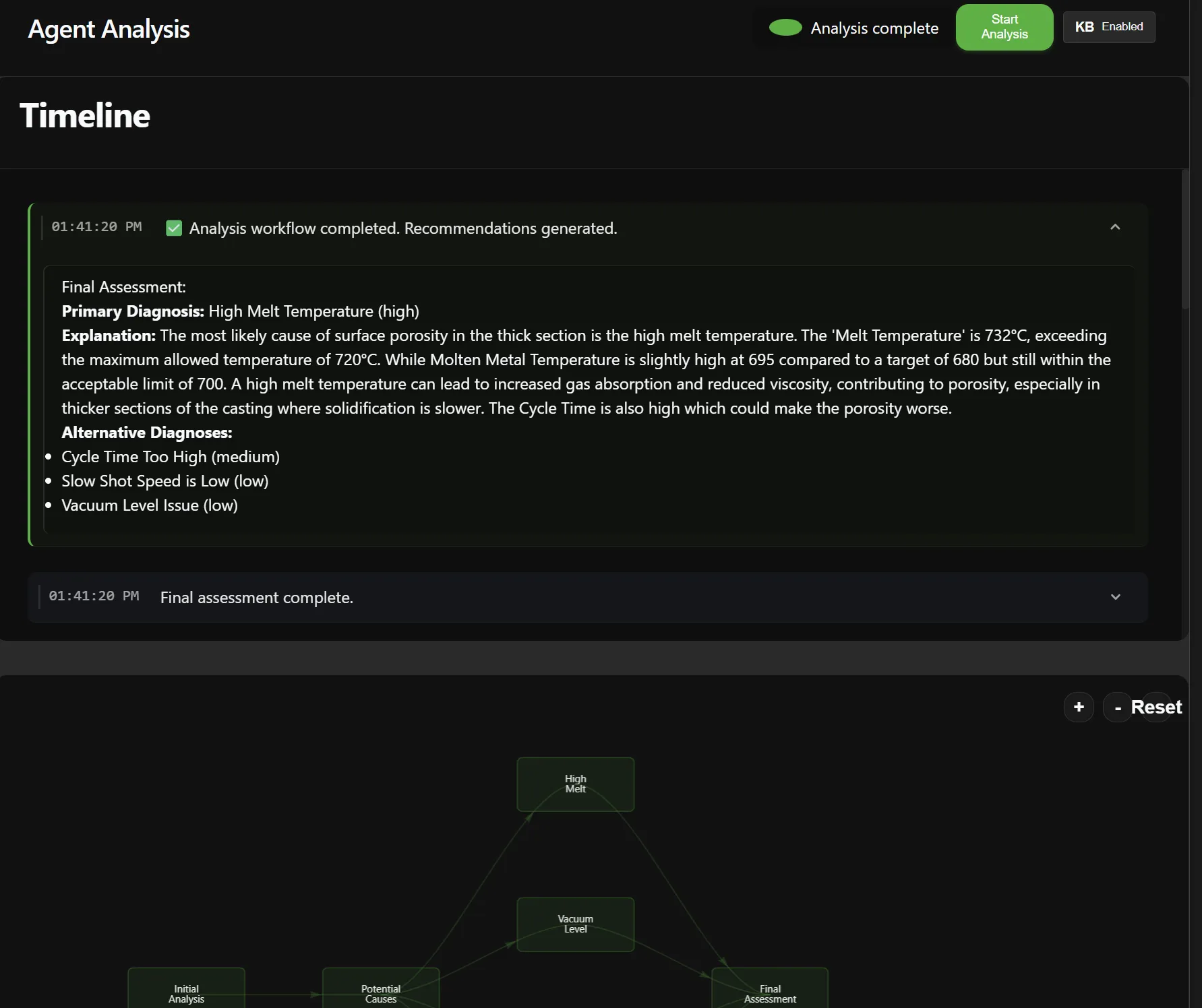 eXOS Analysis - Real-Time Flow Monitoring and Control